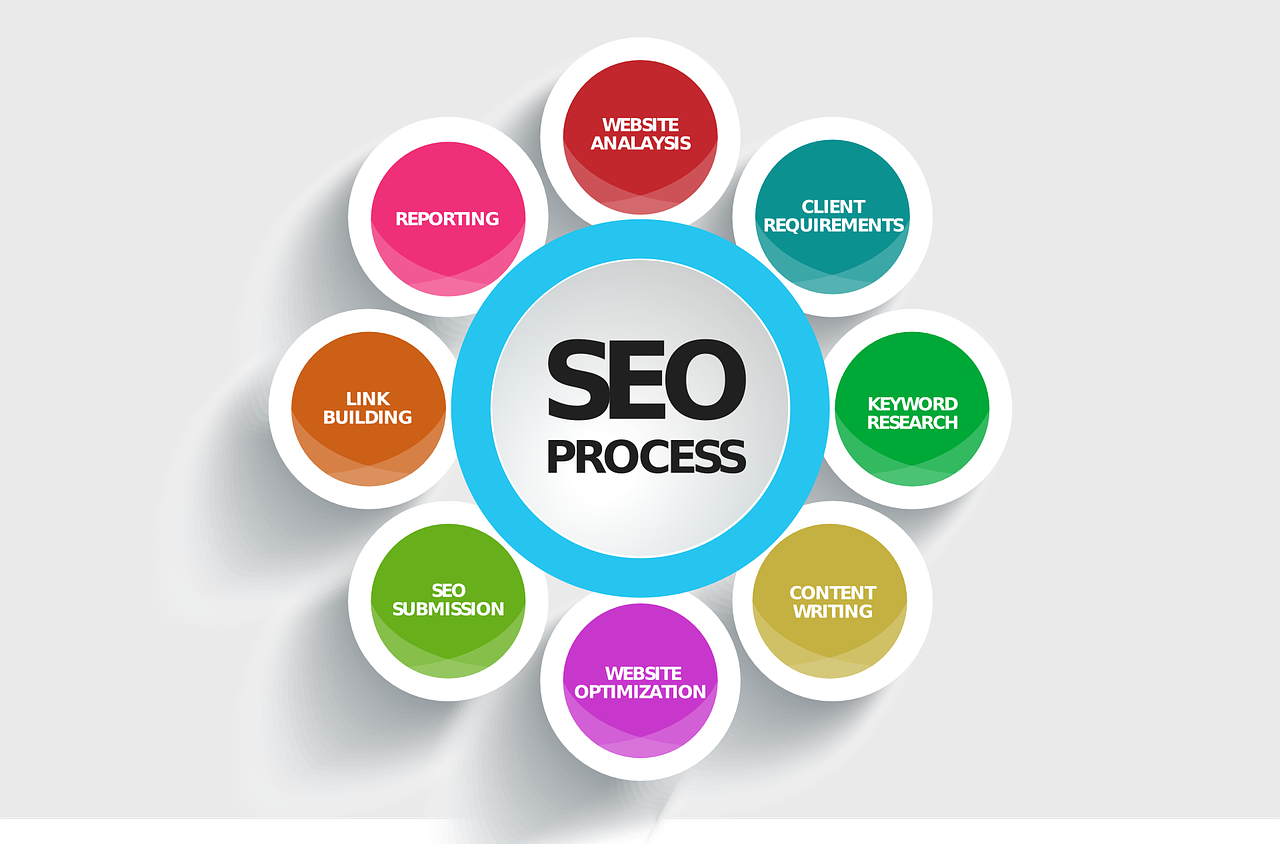 components of SEO